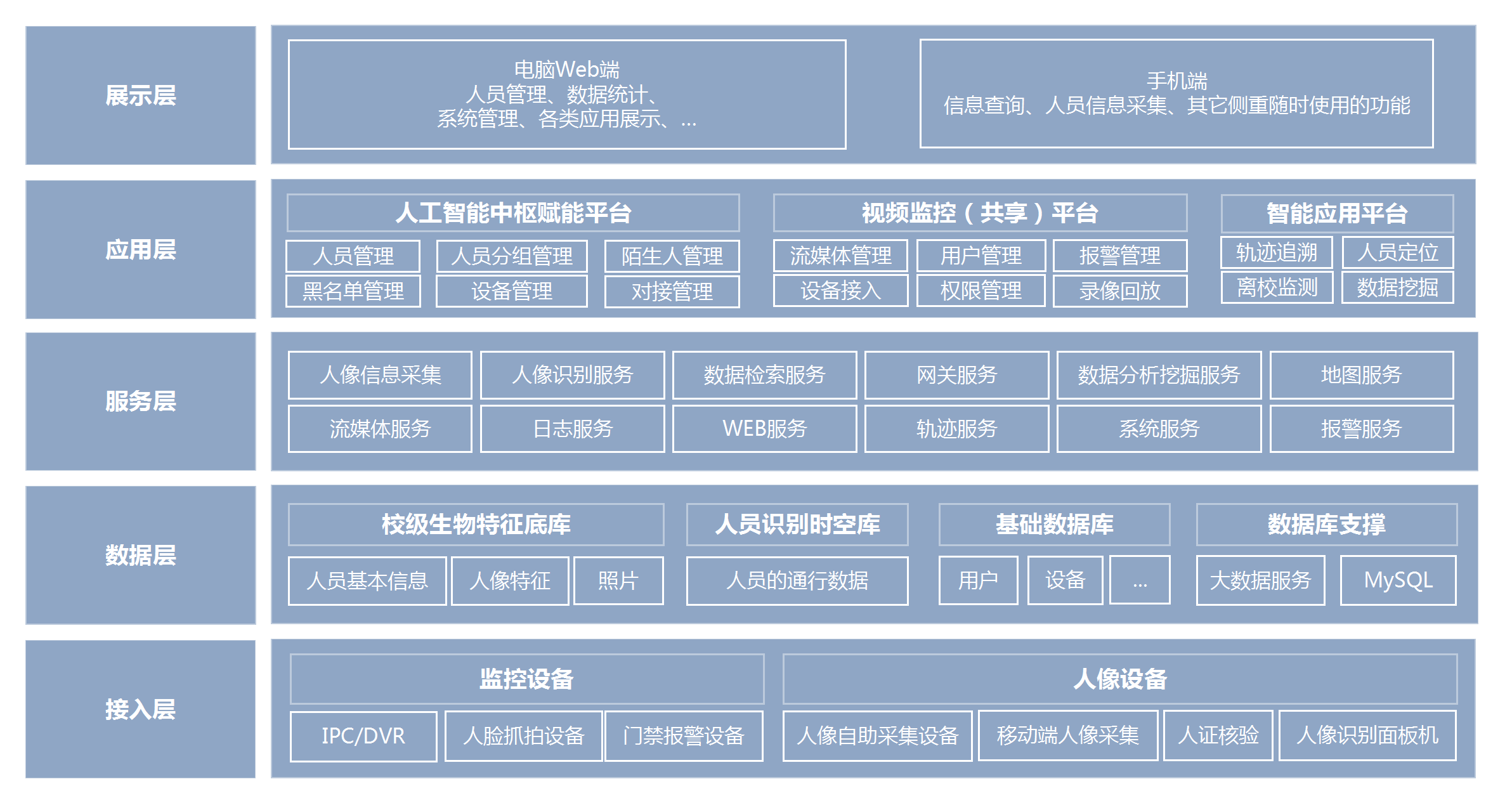 教育AI时空大数据