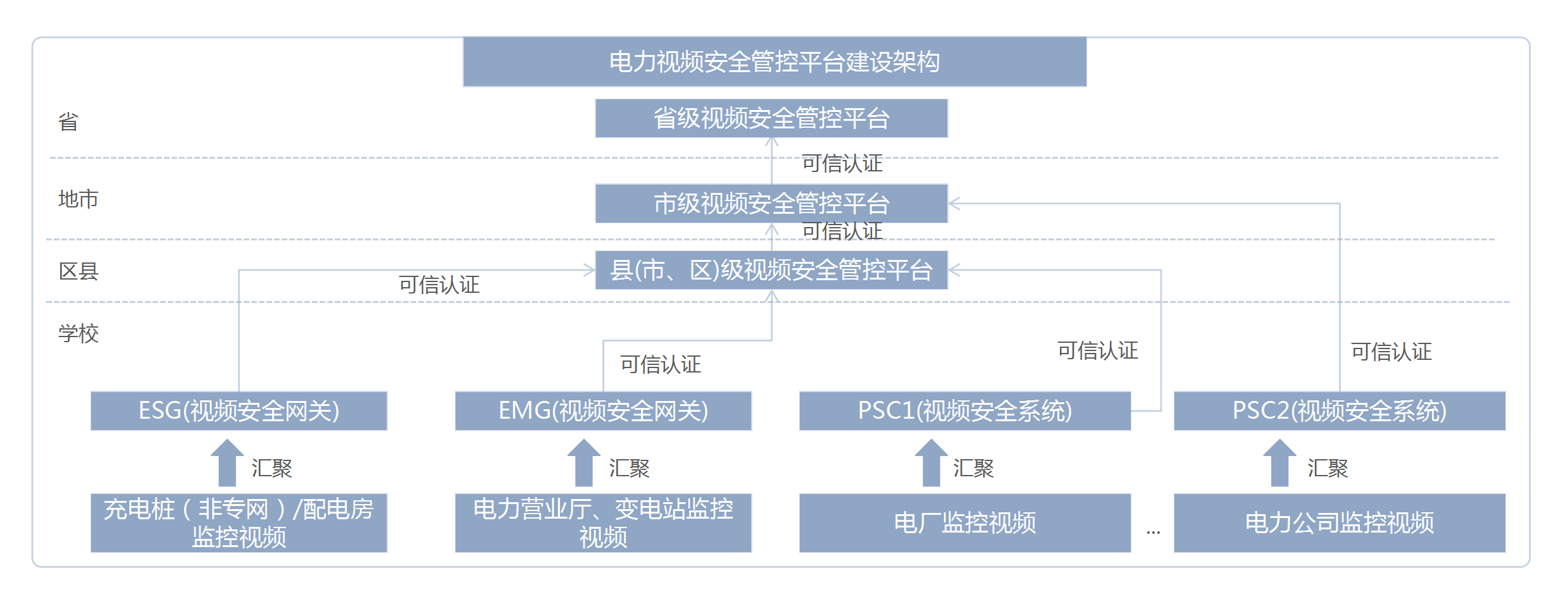 电力视频安全