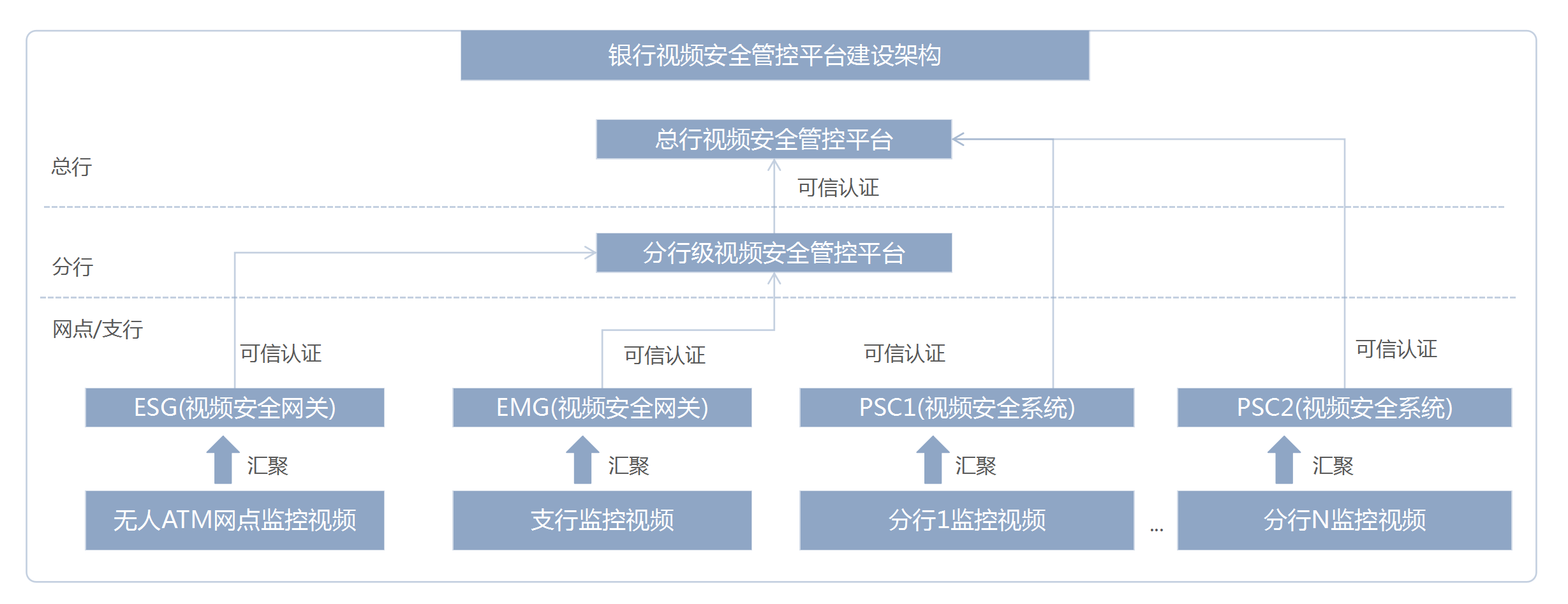 金融视频安全