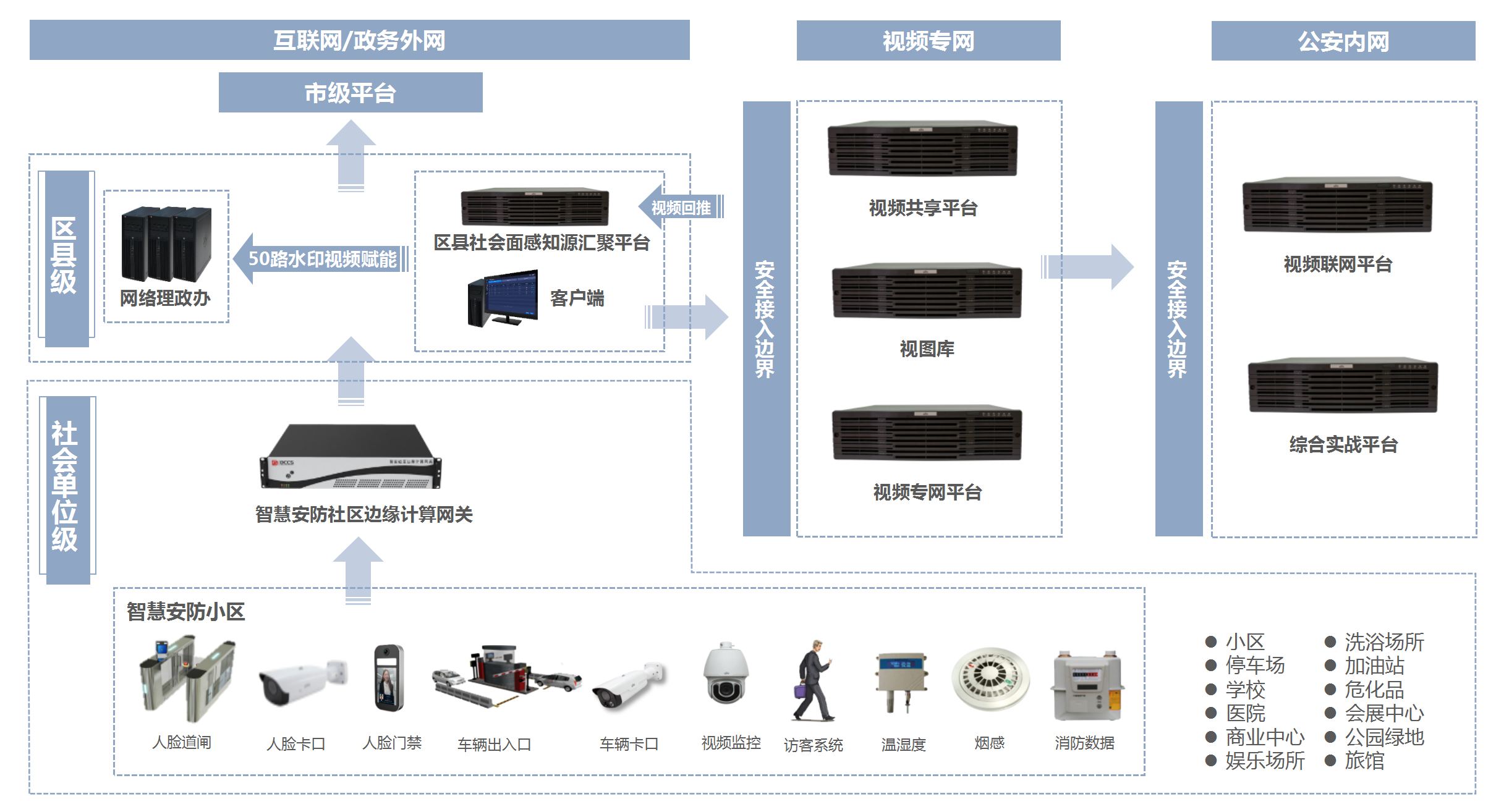 解决方案架构汇总_06.png