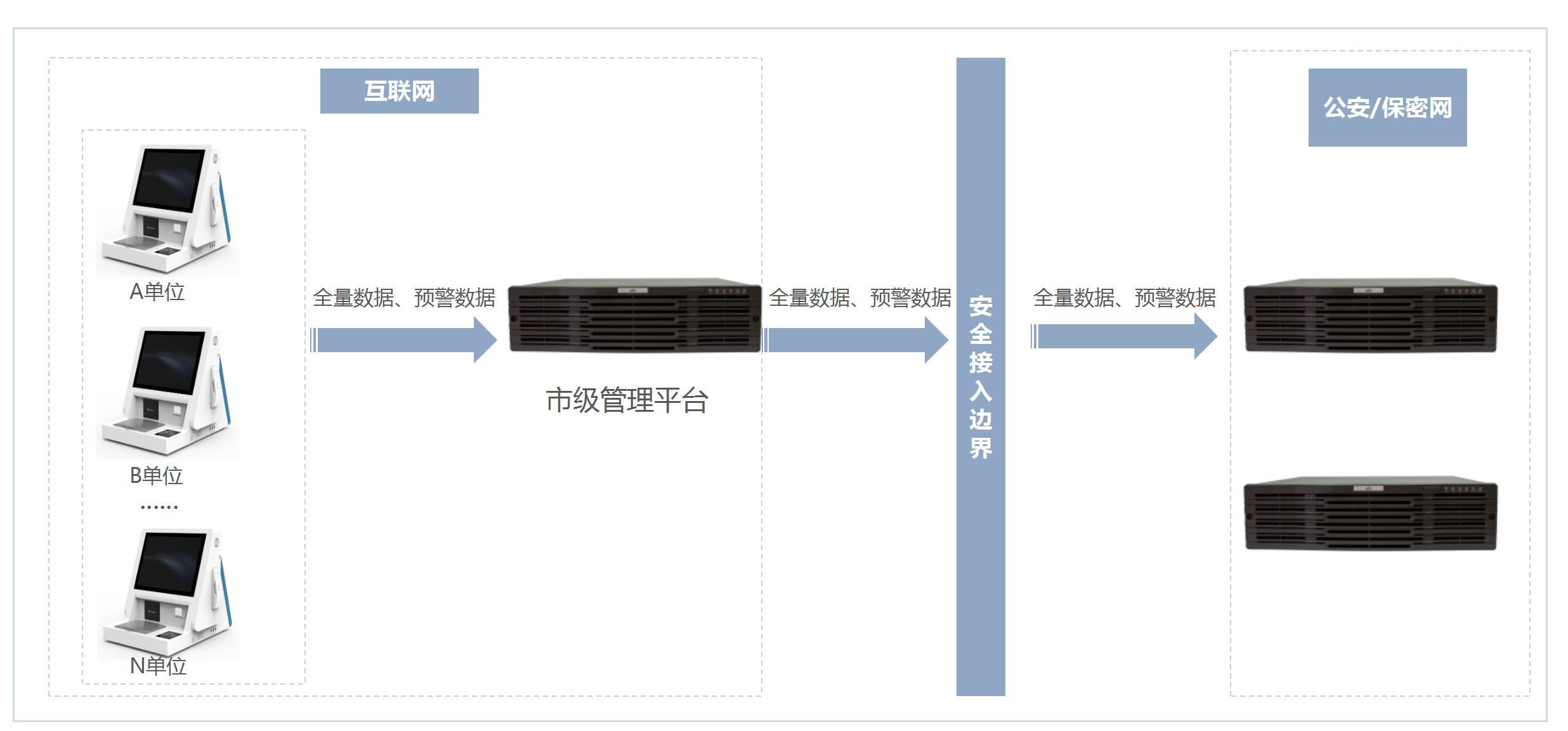 智能访客机系统