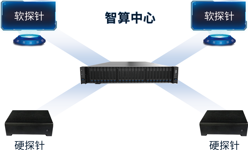 分布式显示内容安全产品